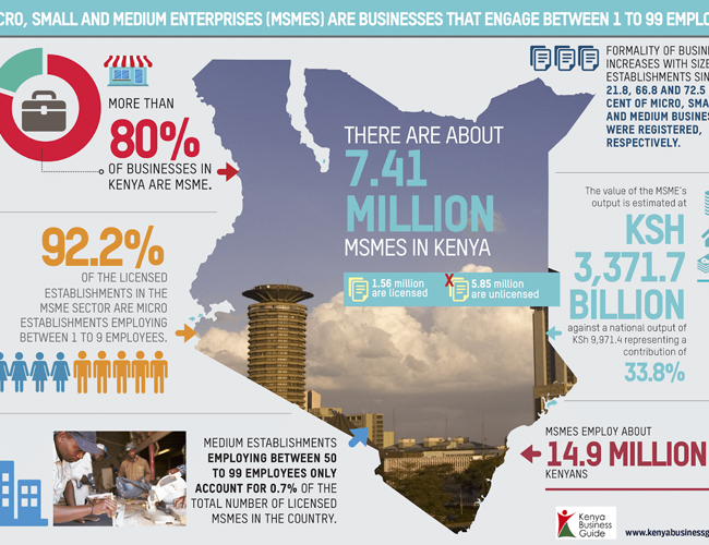 Why MSMEs need to be resilient in this new normal