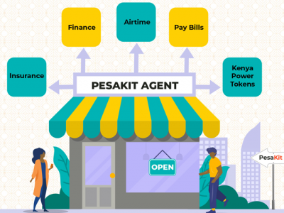 PesaKit’s role In advancing mobile money interoperability & financial inclusion