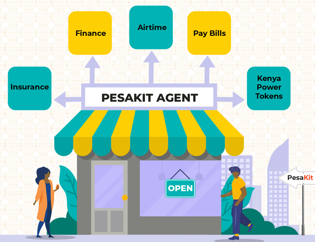 PesaKit’s role In advancing mobile money interoperability & financial inclusion