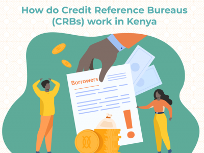 How do Credit Reference Bureaus (CRBs) work in Kenya?