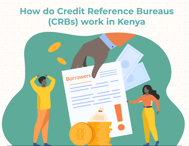 How do Credit Reference Bureaus (CRBs) work in Kenya?